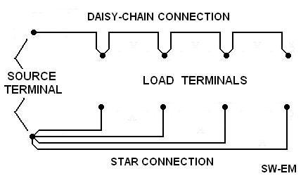 connection systems