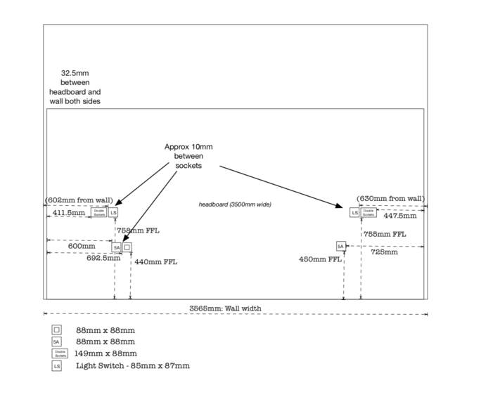 Spotlight On Bespoke at the Head of the Bed Kia Designs